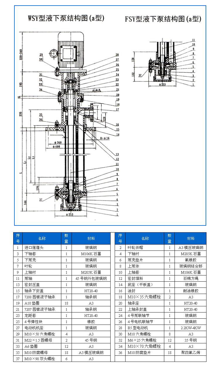FSY型、WSY型立式玻璃鋼液下泵